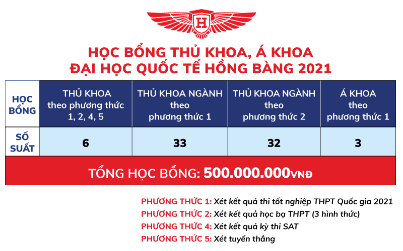 Trang Chủ #1 | Tải VuaBos 2026 thủ khoa đầu vào VUABOSS ⭐️ Barcelona Chính Thức Là Đại Sứ Thương Hiệu VuaBoss