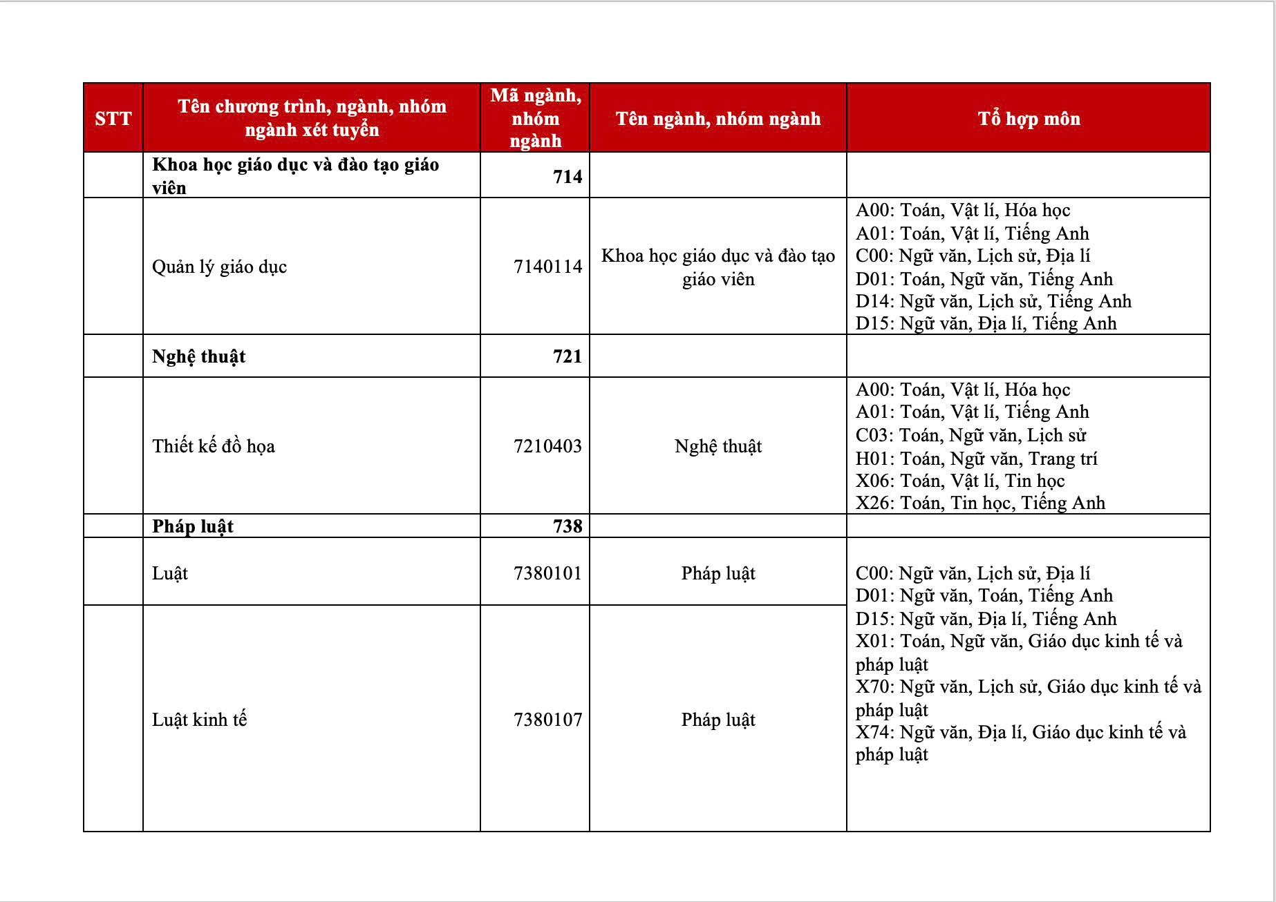 Tổ hợp môn xét tuyển VuaBoss Vip 2025