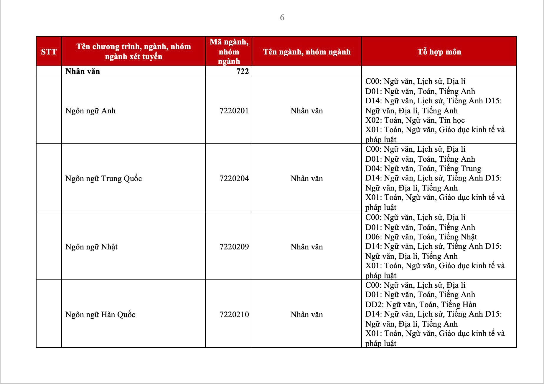 Tổ hợp môn xét tuyển VuaBoss Vip 2025